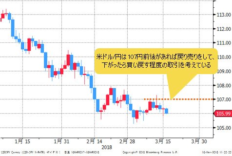 米ドル/円 日足