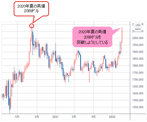 金先物 週足