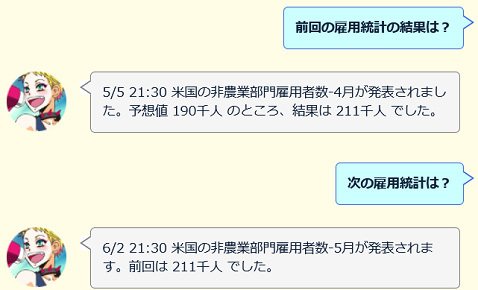 SBI FXトレードの「AIチャット」
