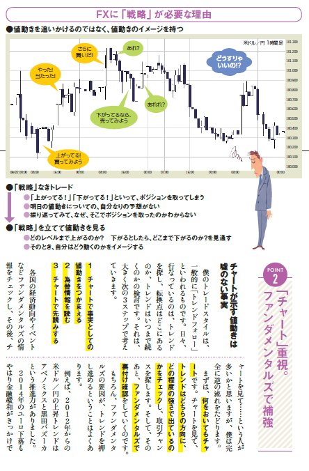 『ザイFX!×西原宏一が教える FXトレード戦略 超入門 』「西原式「FXトレード戦略」とは?より