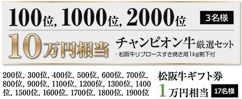 キリ番の賞品