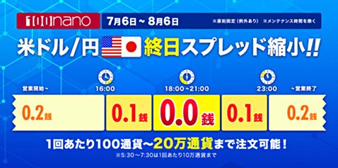 マネーパートナーズの米ドル/円スプレッド縮小キャンペーン