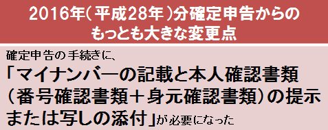 確定申告の手続きに、「マイナンバーの記載と本人確認書類(番号確認書類+身元確認書類)の提示または写しの添付」が必要になった