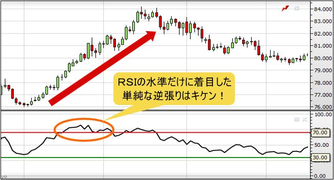 RSIのチャート2