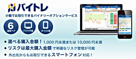 Fxtf未来チャートのバージョンアップでバイトレが予測しやすくなったってホント ザイスポfx ザイfx