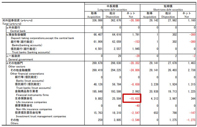 対外及び対内証券売買契約等の状況(月次・指定報告機関ベース)