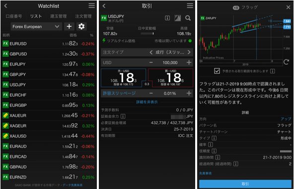 iPhone版「SaxotraderGO」の画面
