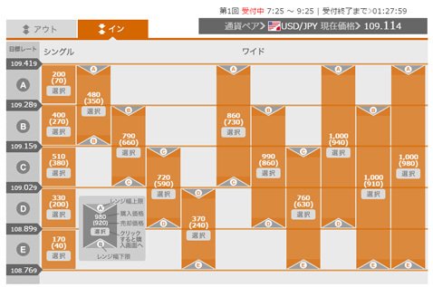 YJFX!【オプトレ】・レンジインオプション取引価格一括表示(例2)