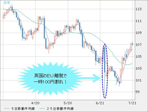 ポンド 円は約27円暴落したものの 顧客未収金はチャイナショックの4分の1だった ザイスポfx ザイfx