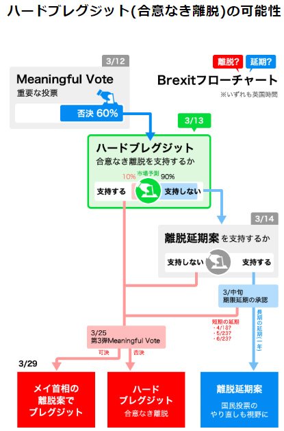 マネーパートナーズ「今から追いつくBREXIT」・ハードブレグジットの可能性