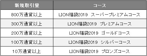 LION福袋のプレゼント条件