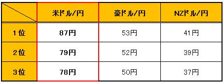 米ドル 円スワップ金利が90円目前です くりっく365のスワップ金利は年末がヤバい ザイスポfx ザイfx