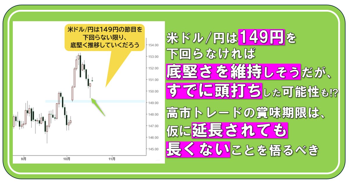 米ドル/円は149円を下回らなければ底堅さを維持しそうだが、すでに