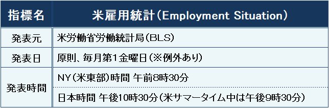 米雇用統計の概要