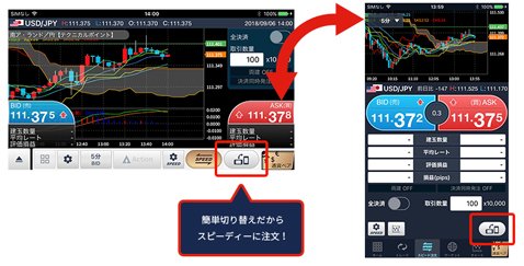 評判のスマホアプリ ｇｍｏクリック Fxneo でチャート機能が さらに強化されたって ザイスポfx ザイfx