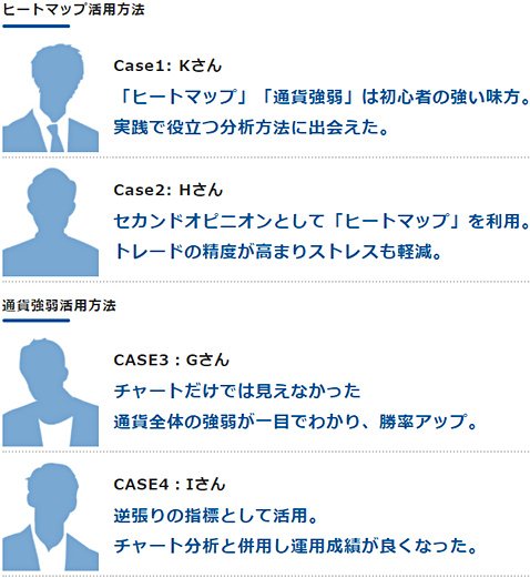 トレイダーズ証券のヒートマップと通貨強弱の活用術についてのユーザーインタビュー