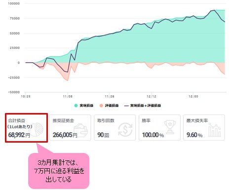 「みんなのリピート注文_買い」の過去3カ月の集計