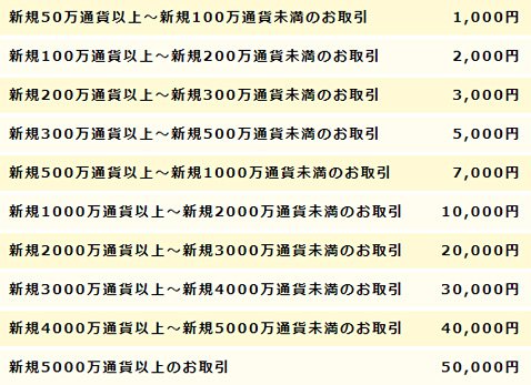 新規口座開設キャンペーンのキャッシュバック条件