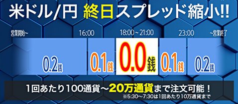 パートナーズFX nanoのスプレッド縮小キャンペーン