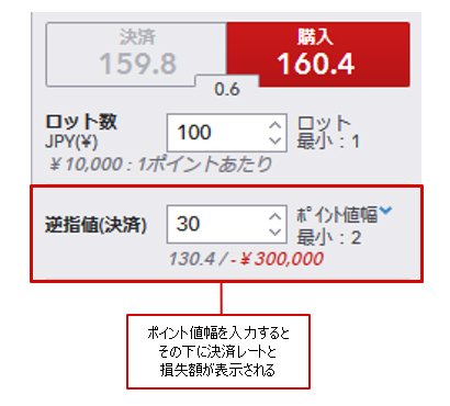 逆指値注文の入力欄