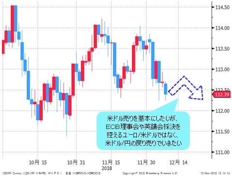 米ドル/円 日足