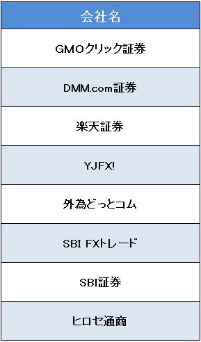 フォレックス・マグネイト「2016年四半期取引高調査報告書」