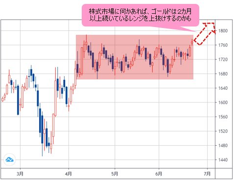 NY金先物 日足チャート