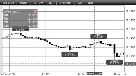 米ドル/円 10分足(BID)
