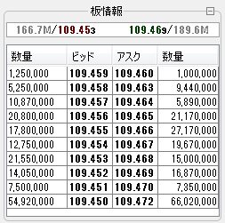 デューカスコピー・ジャパンの板情報画面