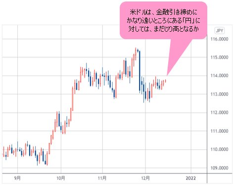 米ドル/円 日足