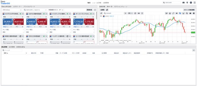 サクソバンク証券(CFD)の取引ツール「SaxoTraderGo」の取引画面