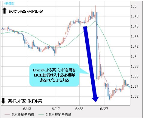 英ポンド/米ドル 週足