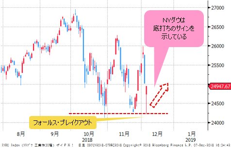 NYダウ 日足