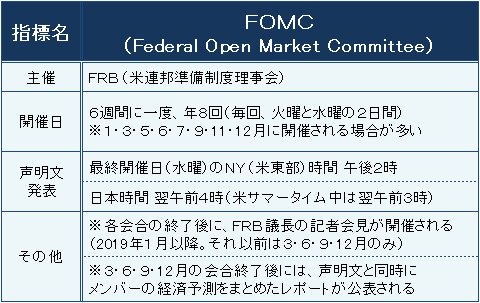 FOMCの概要