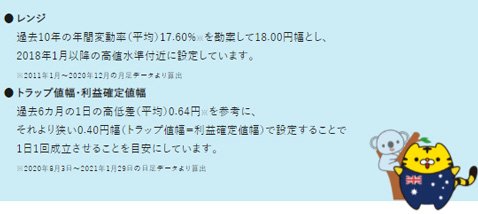 豪ドル/円「初心者向けトラリピ戦略リスト・Buy&Hold戦略」のポイント