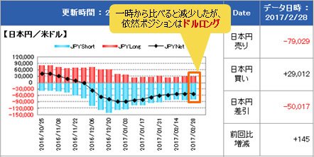 IMM(国際通貨先物市場)のポジション状況