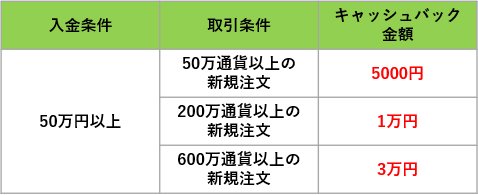 マニュアルでの条件