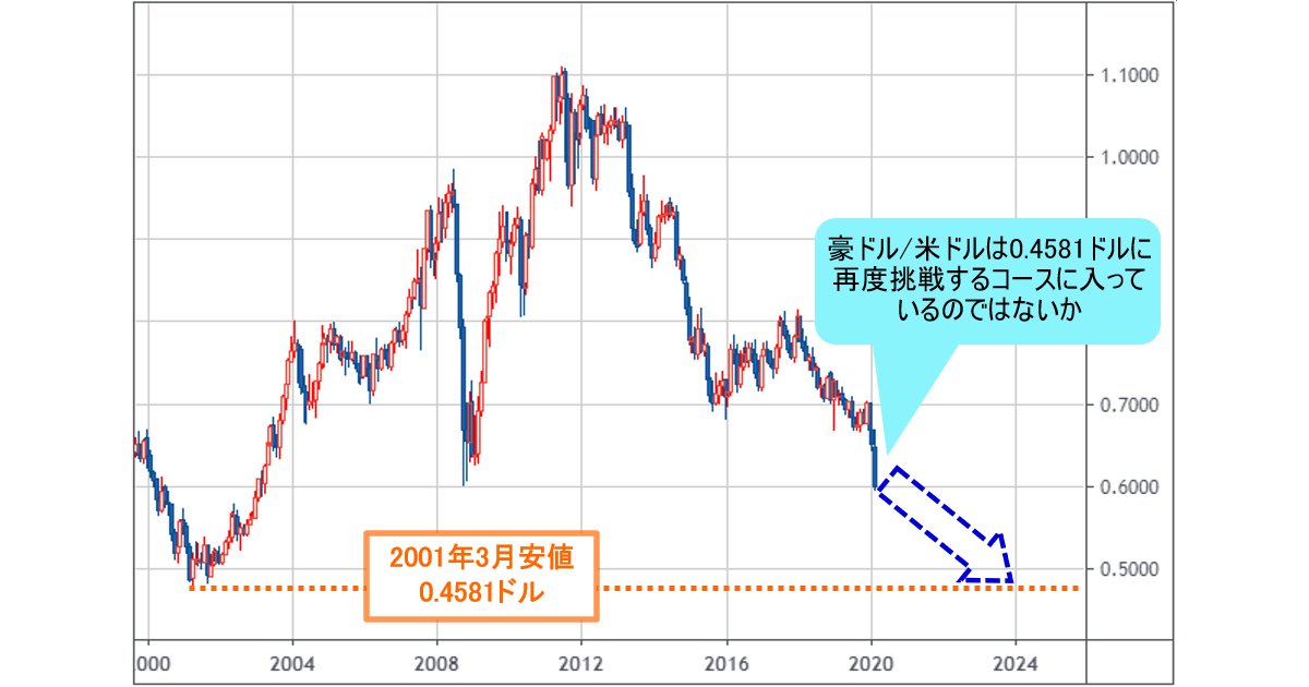 外貨　2キロ　まとめ売り 公式】外為オンライン 自動売買 iサイクル2取引 ランキング