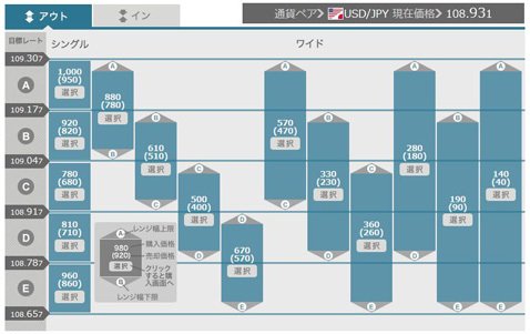 YJFX!【オプトレ】・レンジアウトオプション取引価格一括表示