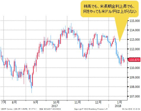 米ドル/円 日足