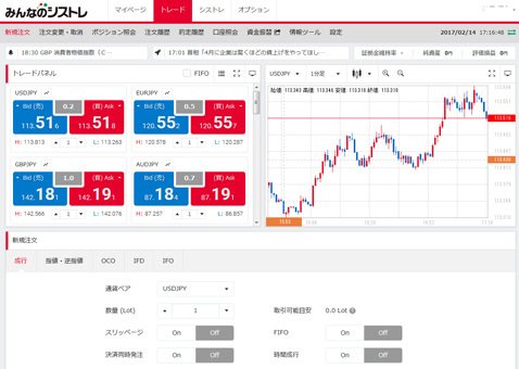 プライスボードをトレードパネルに変更