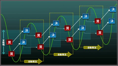 トラッキングトレードイメージ図