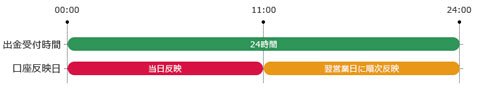 トレイダーズ証券の出金対応スケジュール