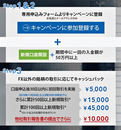 IG証券のFX以外のキャッシュバックキャンペーンの条件