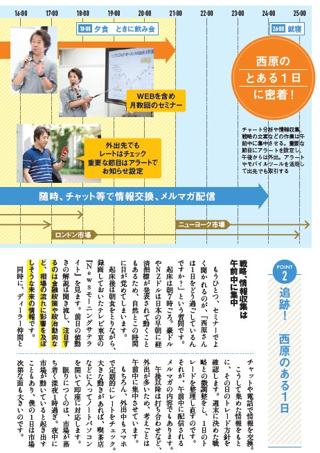 『ザイFX!×西原宏一が教える FXトレード戦略 超入門 』「西原式トレード戦略武装!」