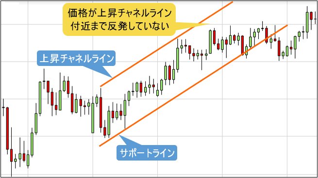トレンド転換の暗示例