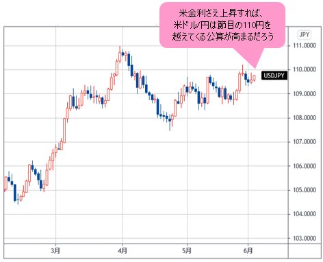 米ドル/円 日足