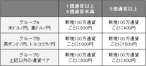 キャッシュバック条件