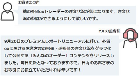 ユーザーの要望とYJFX!の回答(2018年9月27日)