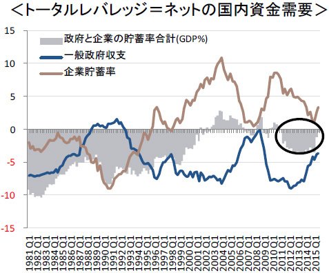 ソシエテ ジェネラル証券会社 東京支店「新しい日本経済の見方～デフレ完全脱却と財政安定化へ今回は何が違うのか？～」より